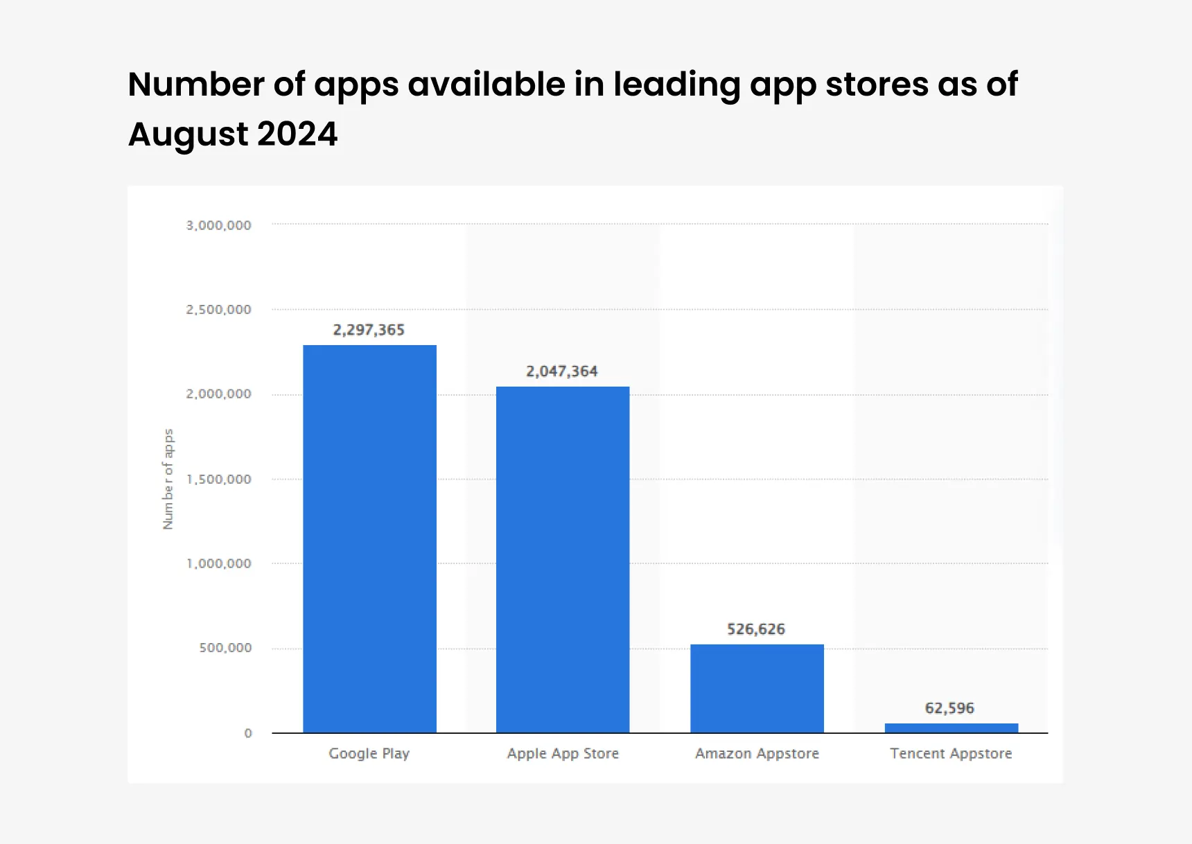 number of apps available in app stores