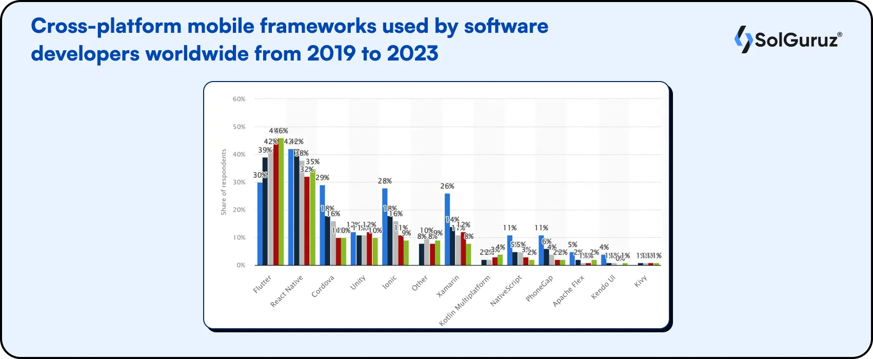 best cross platform app development frameworks