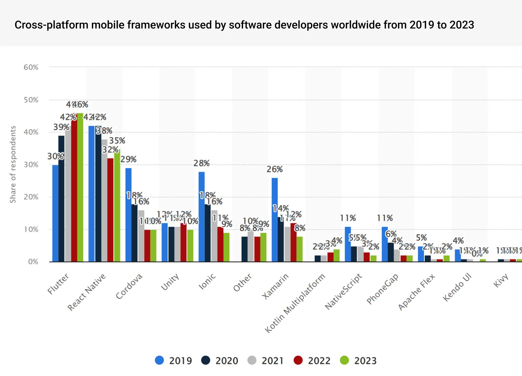 cross platform mobile frameworks