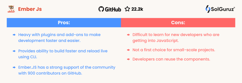 Top JavaScript Frameworks in 2025 - SolGuruz