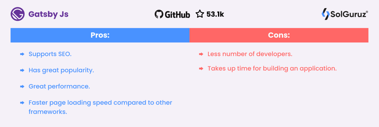 Top JavaScript Frameworks in 2025 - SolGuruz