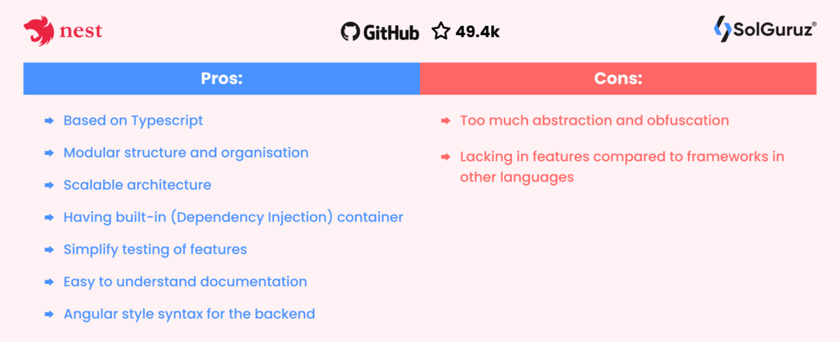 Top JavaScript Frameworks in 2025 - SolGuruz