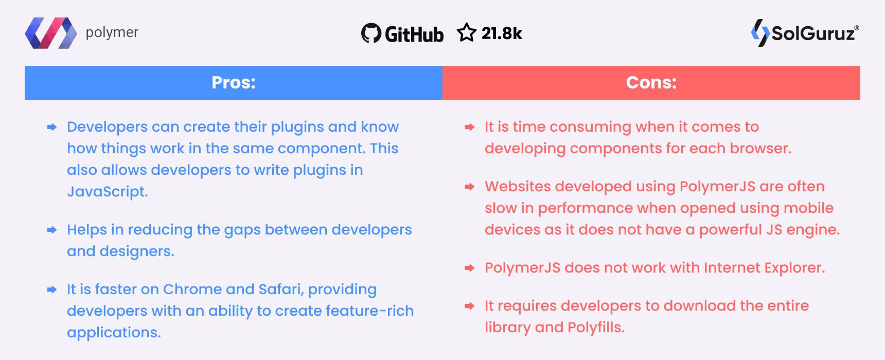 Top JavaScript Frameworks in 2025 - SolGuruz