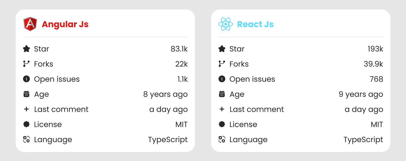 Angular Vs React: Which Framework is Best For 2025?