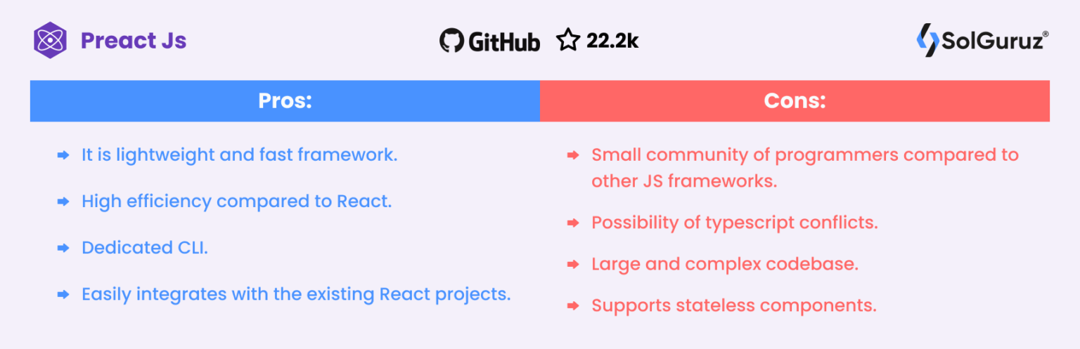 Top JavaScript Frameworks in 2025 - SolGuruz