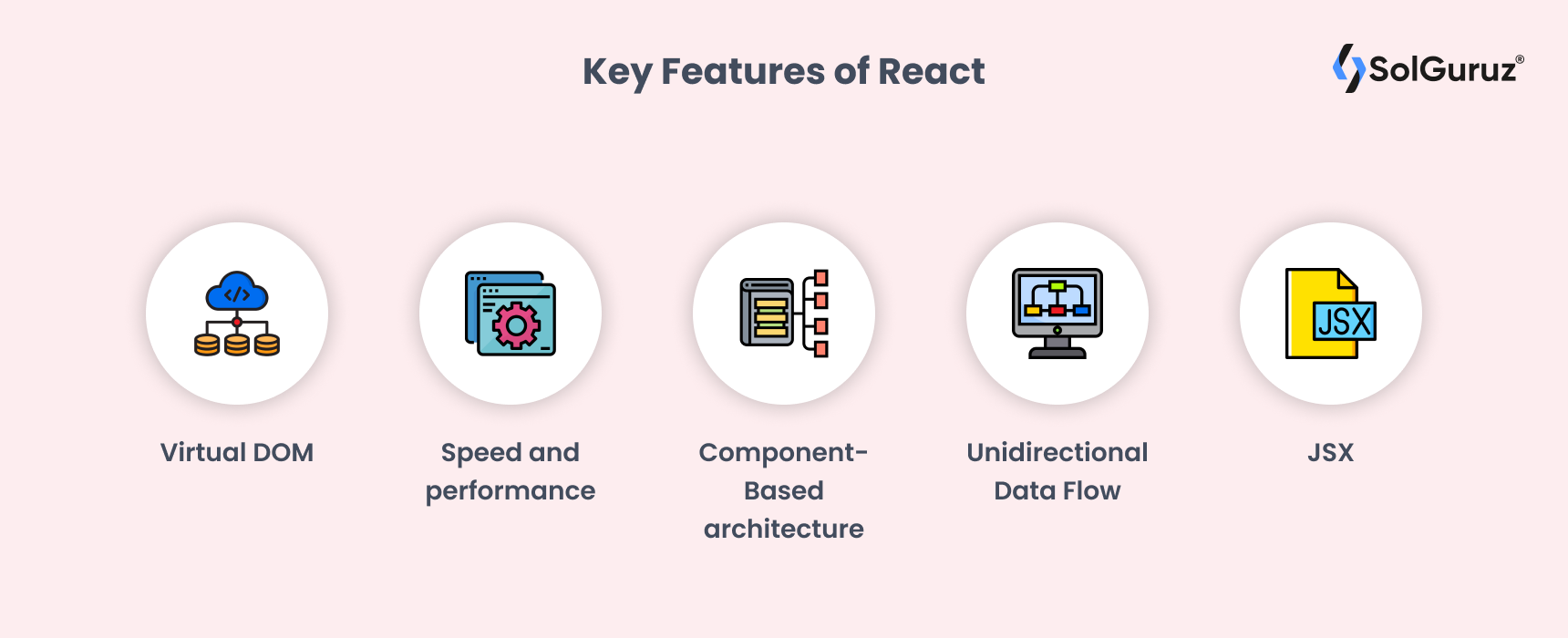 Angular Vs React: Which Framework is Best For 2025?