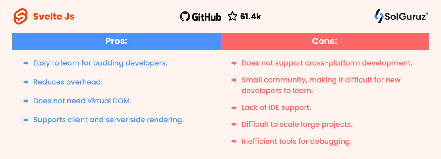Top JavaScript Frameworks in 2025 - SolGuruz
