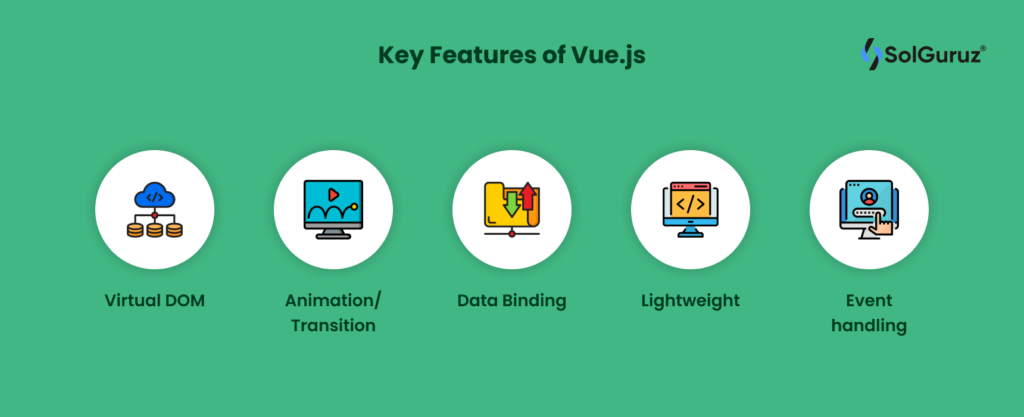 React Vs Vue - Which JavaScript framework to pick? - SolGuruz