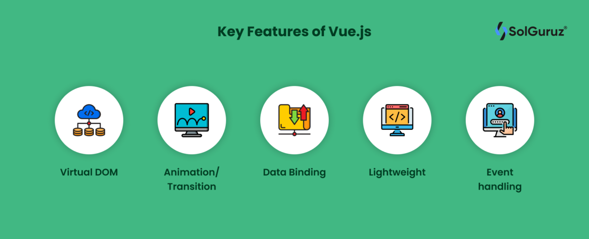 React Vs Vue - Which JavaScript Framework to pick? - SolGuruz