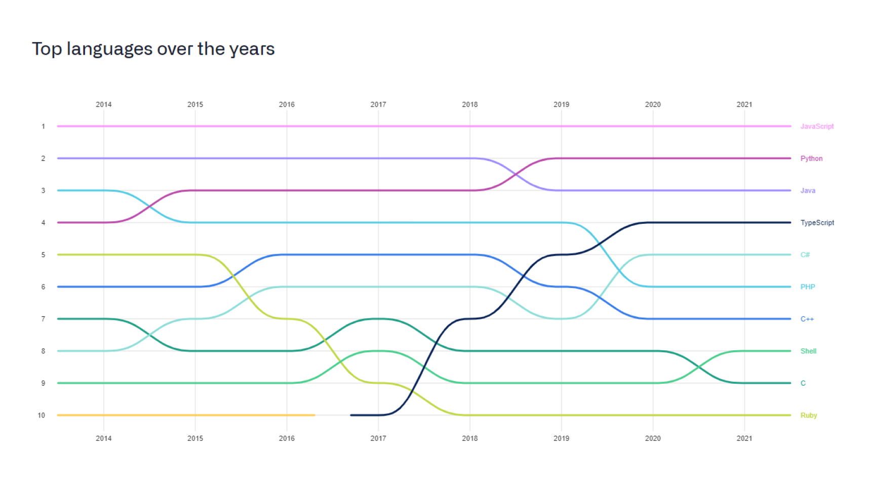 Future of JavaScript In 2025: What To Expect Next?