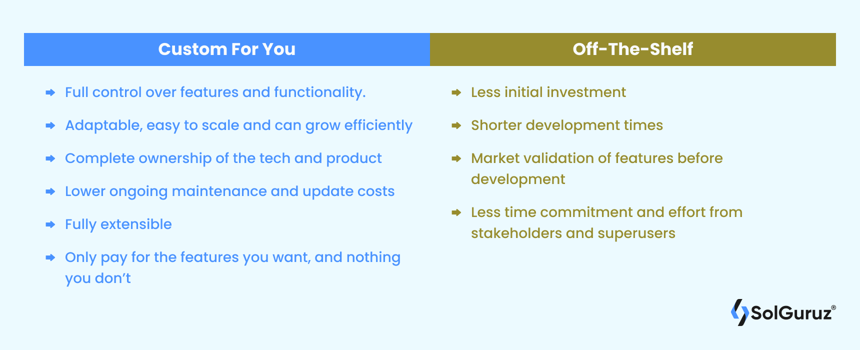 How Custom Mobile Apps Development Brings Money How Custom Mobile Apps Development Brings Money