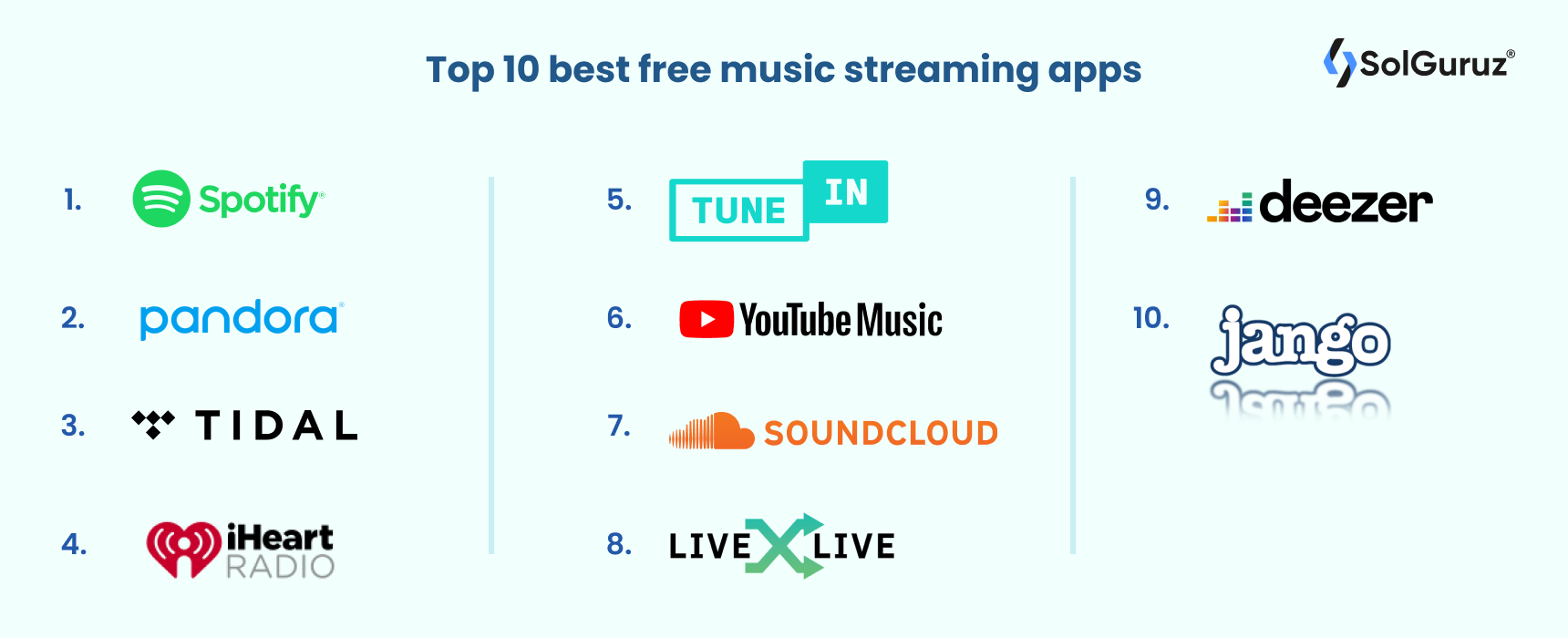 Top Music Streaming Apps