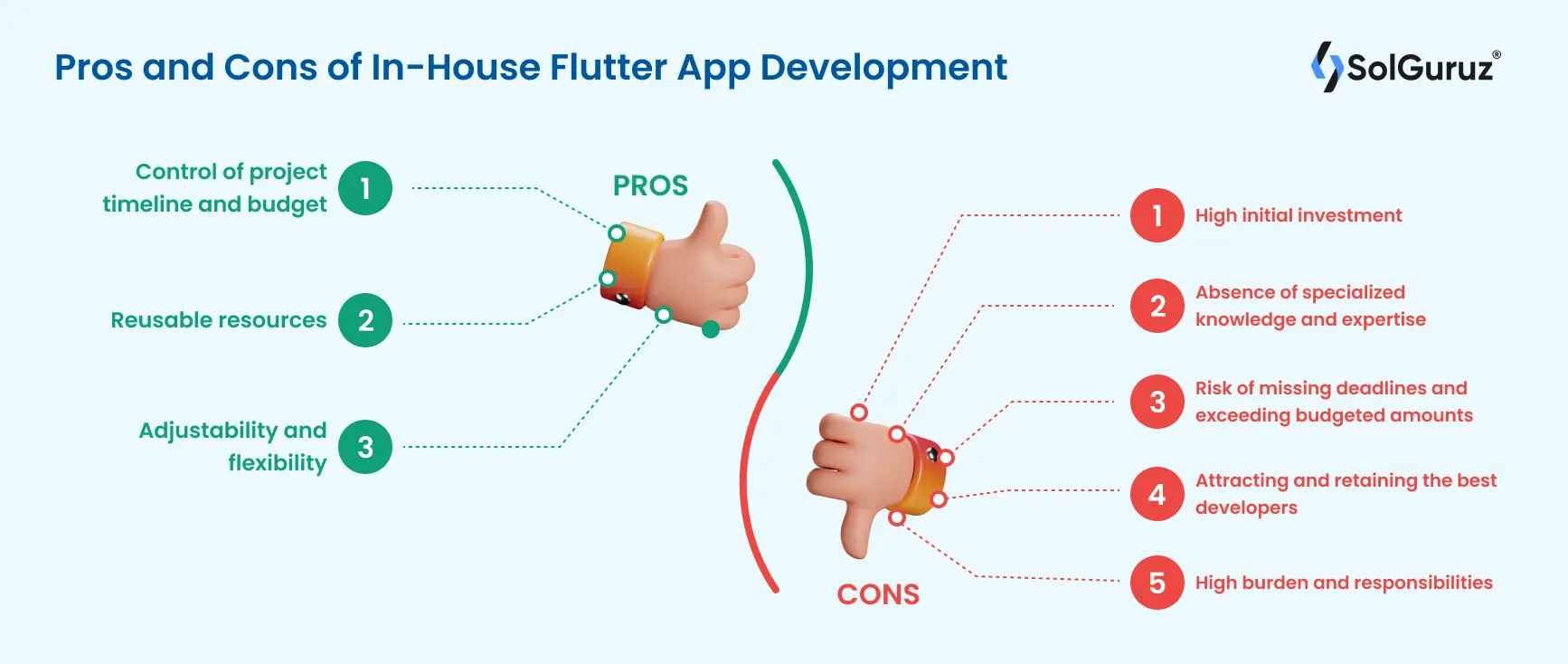 Pros and cons of in-house flutter app development explained