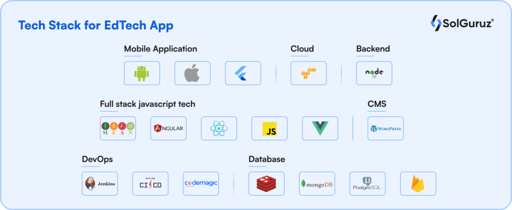 Technology Stack Required To Develop Education App