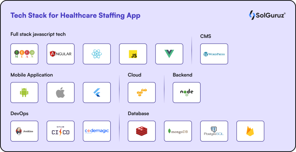 Tech Stack for Healthcare Staffing App