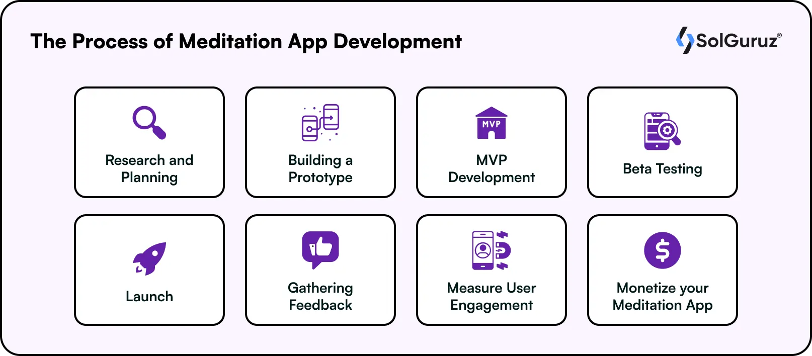 the process of meditation app development