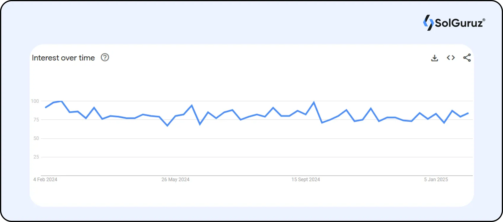 google trends related to flutter development