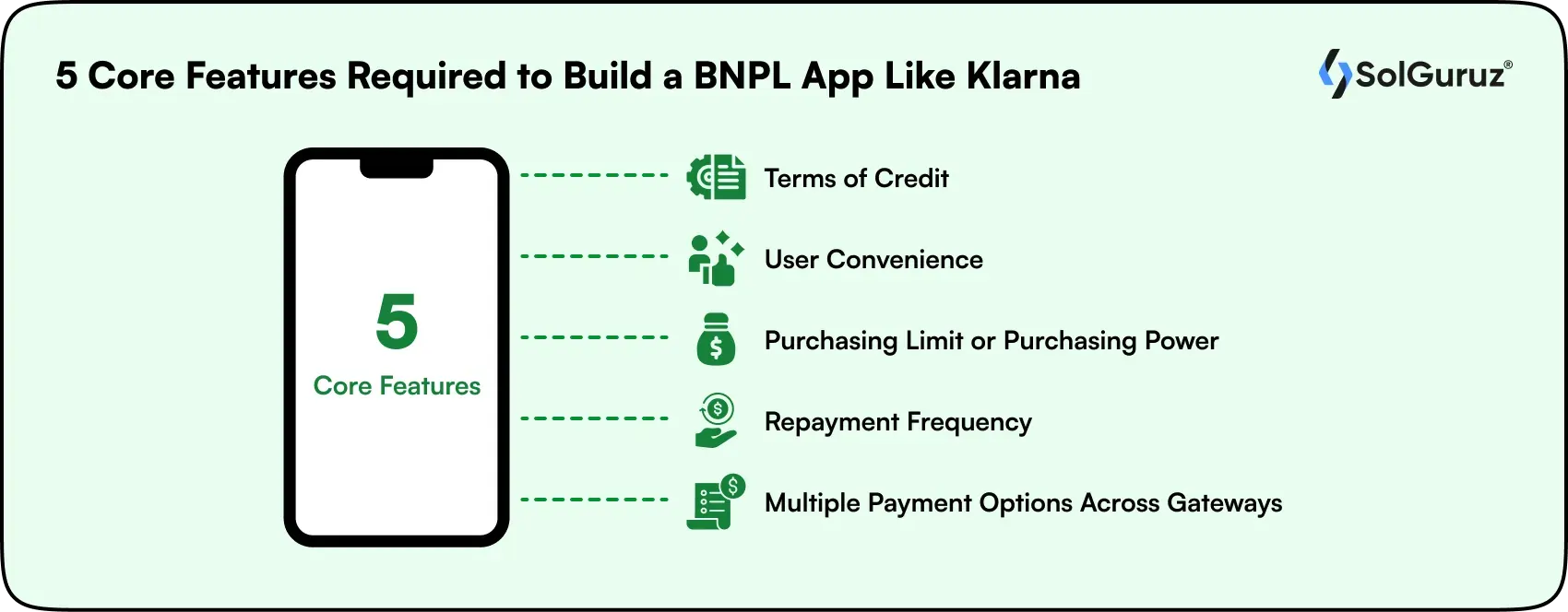 core features required to build a bnpl app like klarna