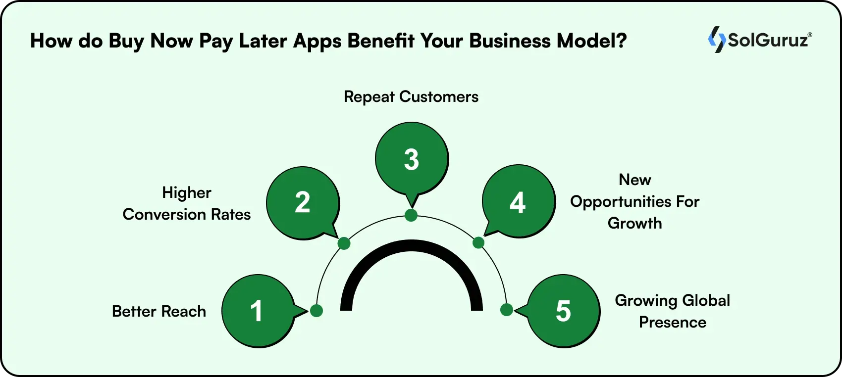 how do buy now pay later apps benefit