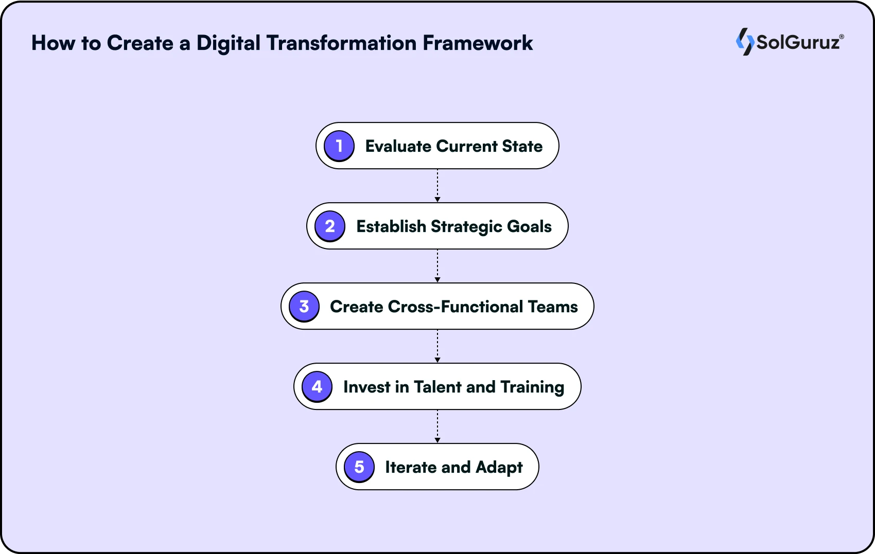 How to Create a Digital Transformation Framework