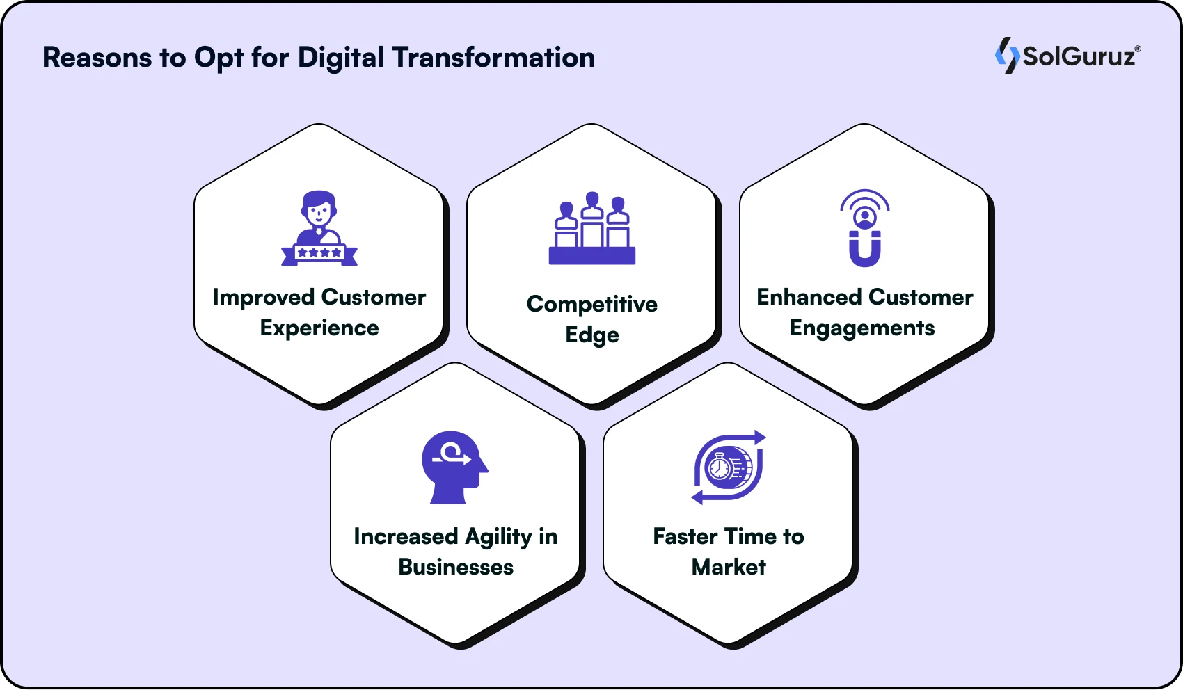 Reasons to Opt for Digital Transformation