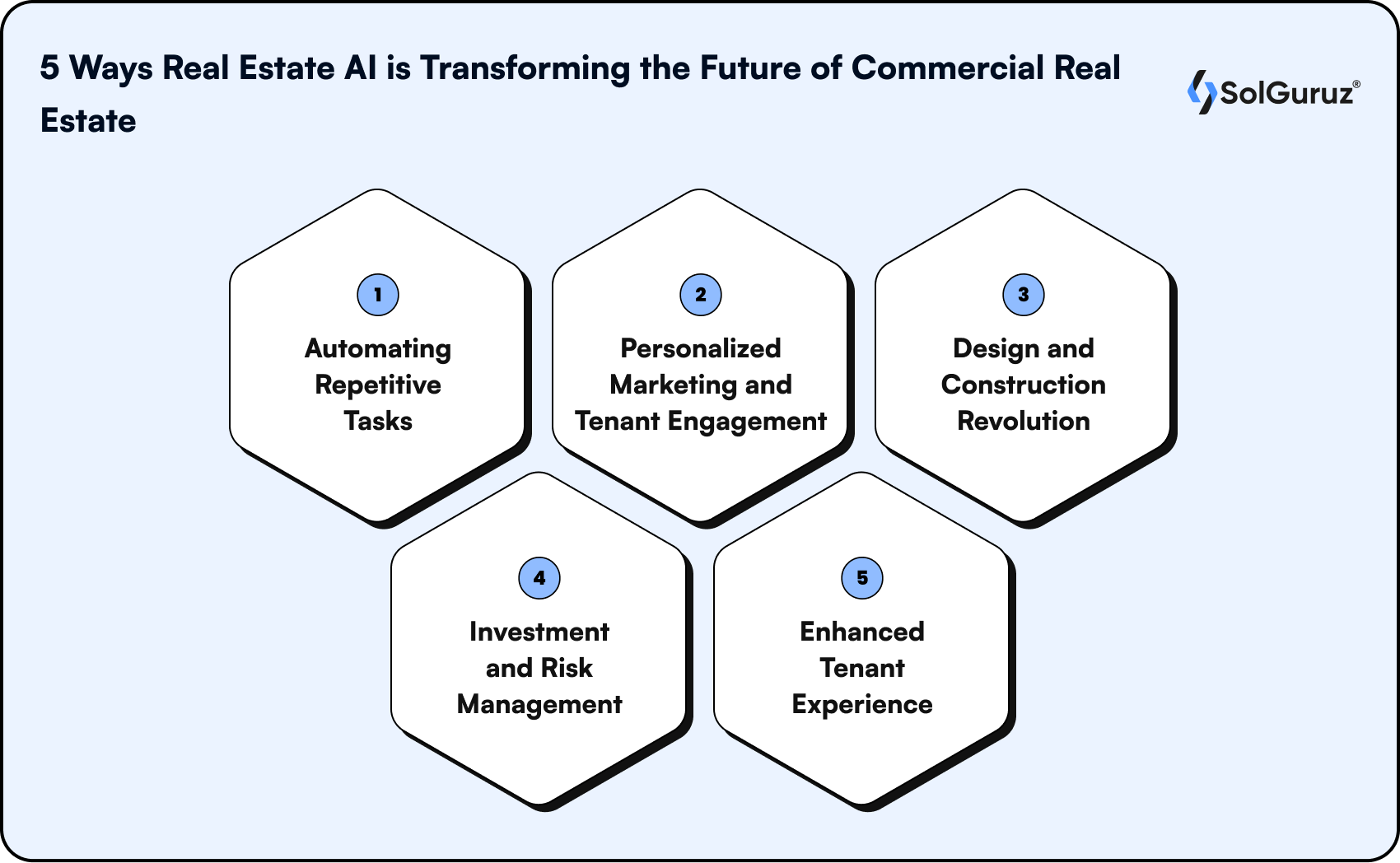 5 Ways Real Estate AI is Transforming the Future of Commercial Real Estate