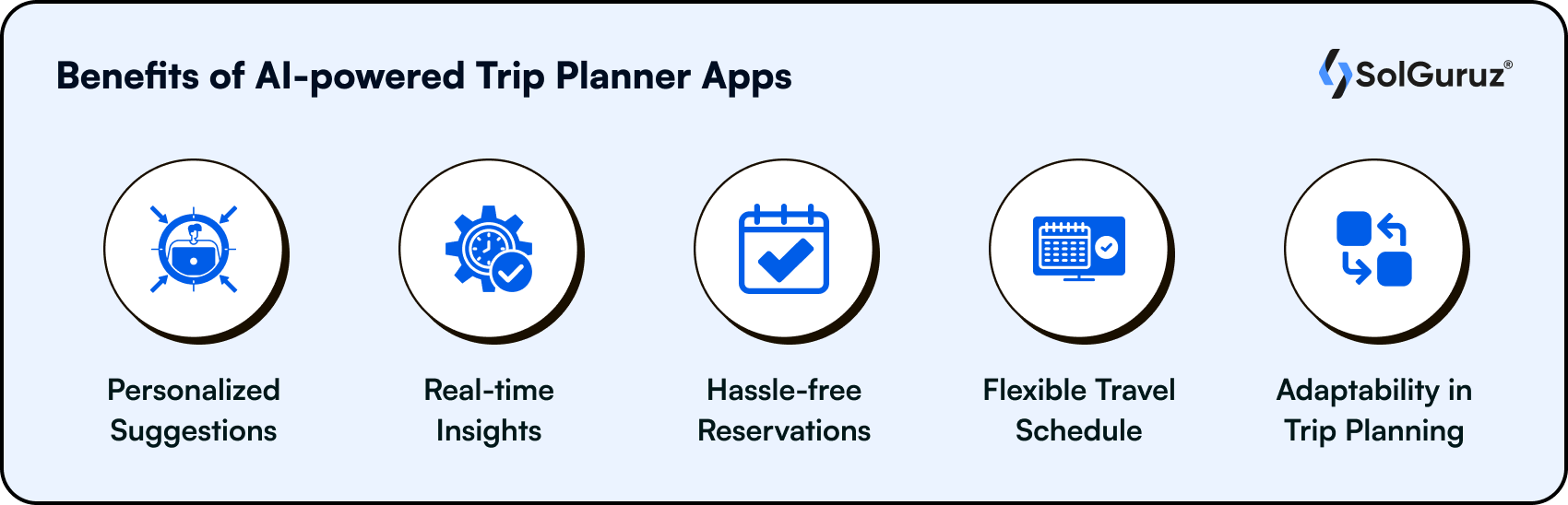 Benefits of AI-powered Trip Planner Apps