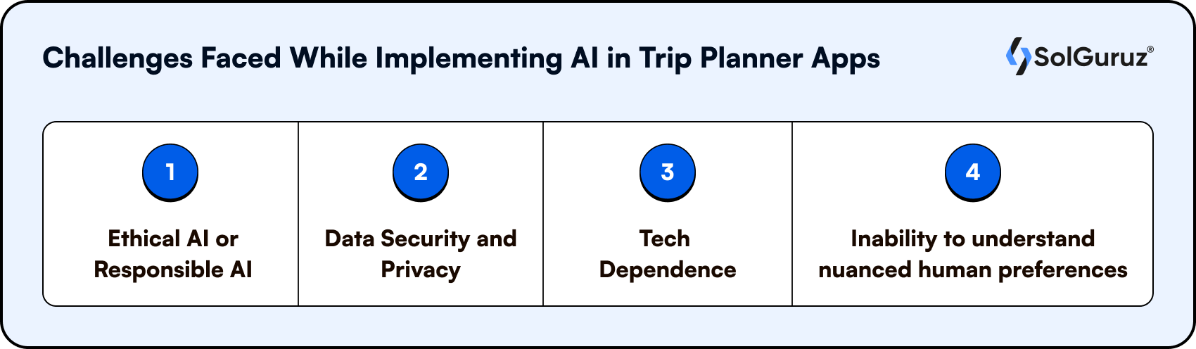 Challenges Faced While Implementing AI in Trip Planner Apps