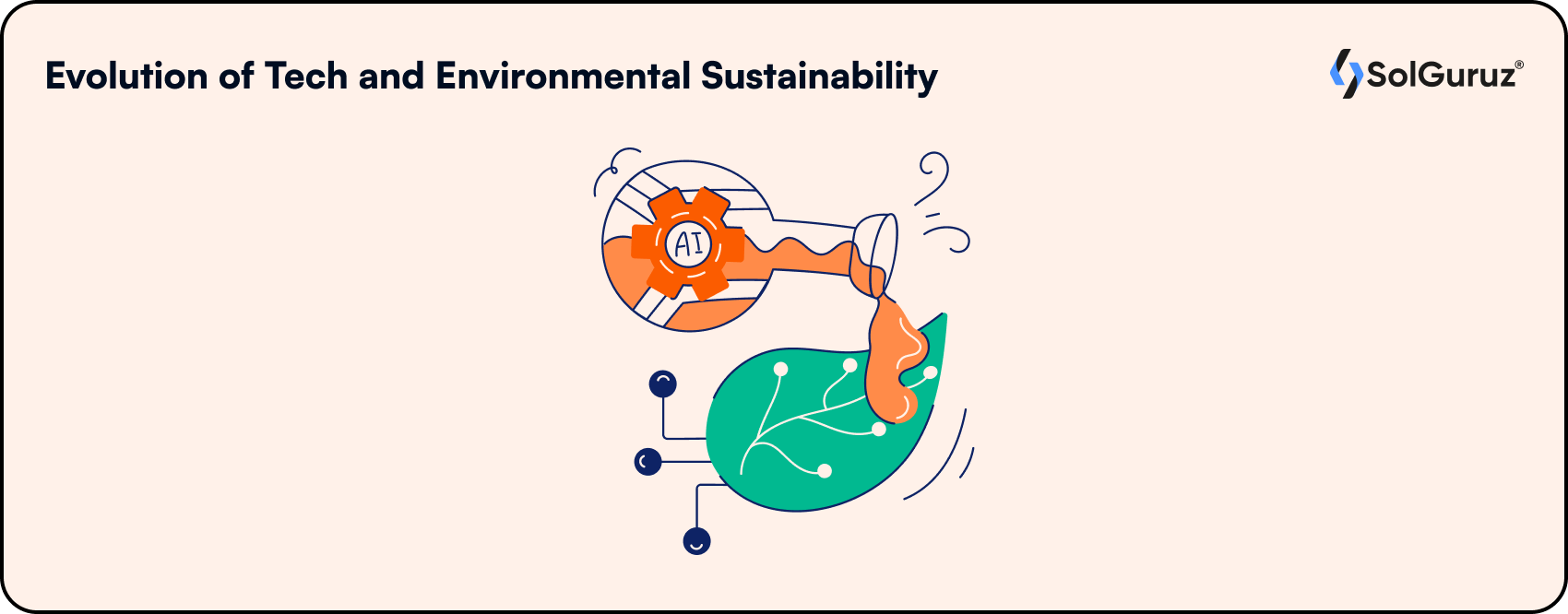 Evolution of Tech and Environmental Sustainability
