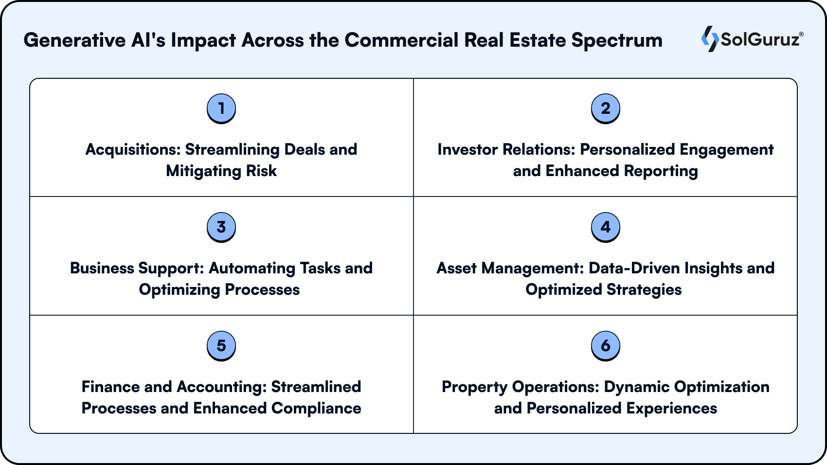 Generative AI's Impact Across the Commercial Real Estate Spectrum