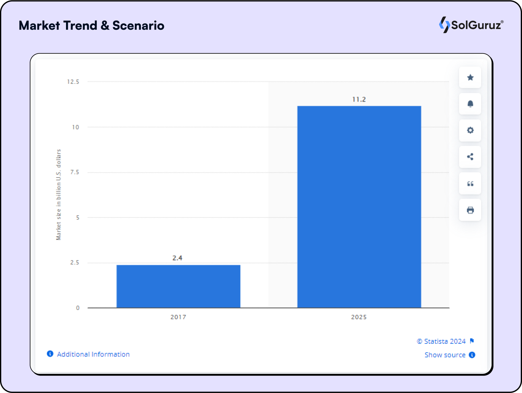 Market Trend & Scenario - Statista 2024