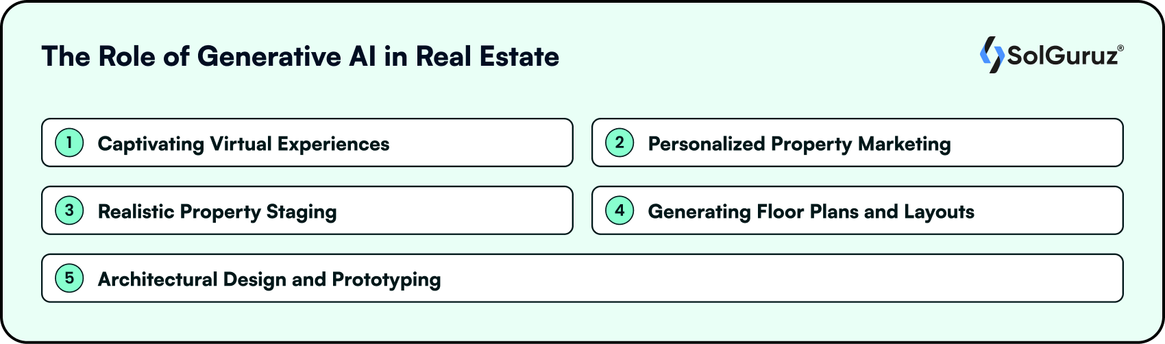 The Role of Generative AI in Real Estate