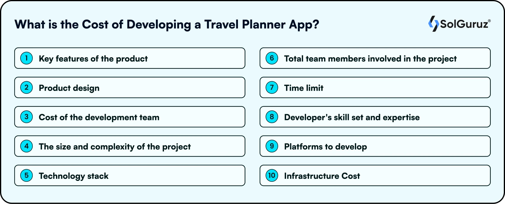 What is the Cost of Developing a Travel Planner App?