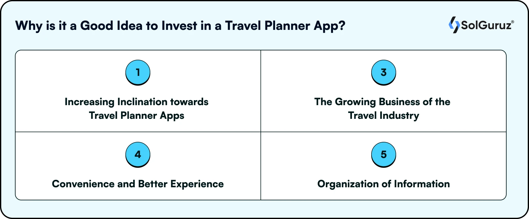 Why is it a Good Idea to Invest in a Travel Planner App?