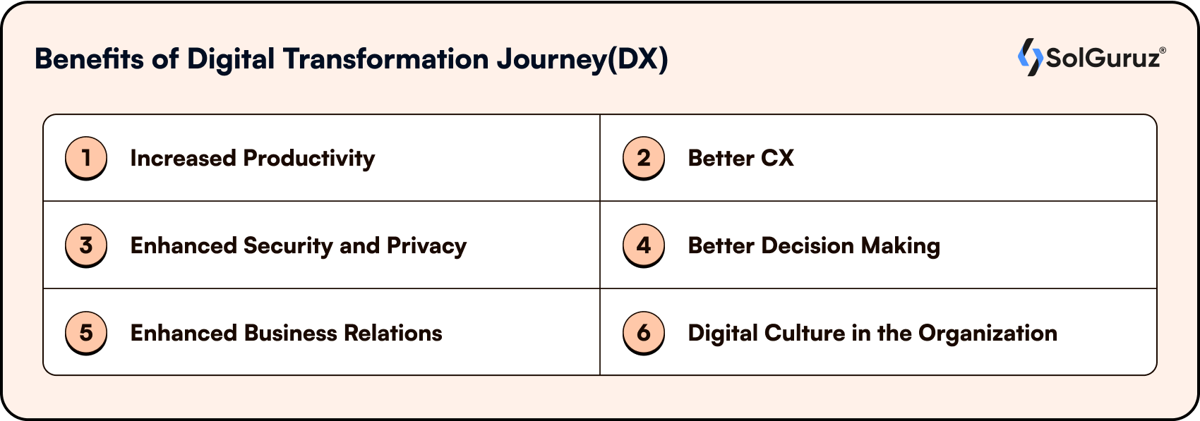Benefits of Digital Transformation Journey(DX)