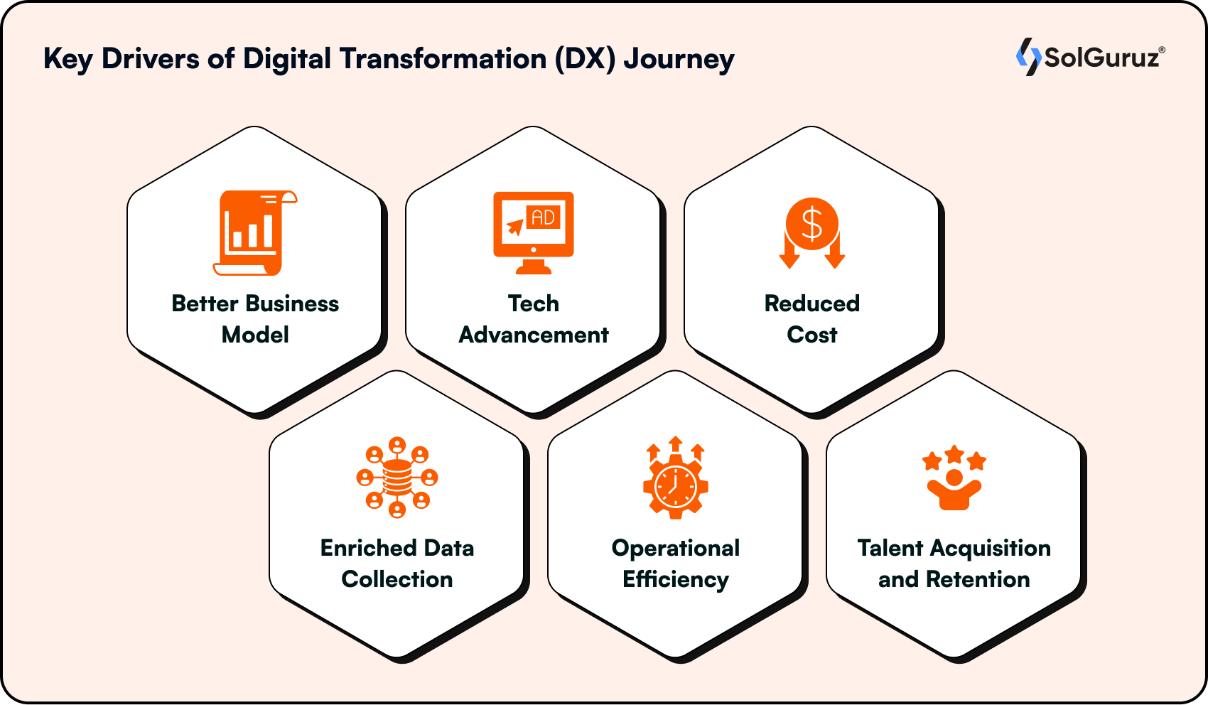 Key Drivers of Digital Transformation (DX) Journey