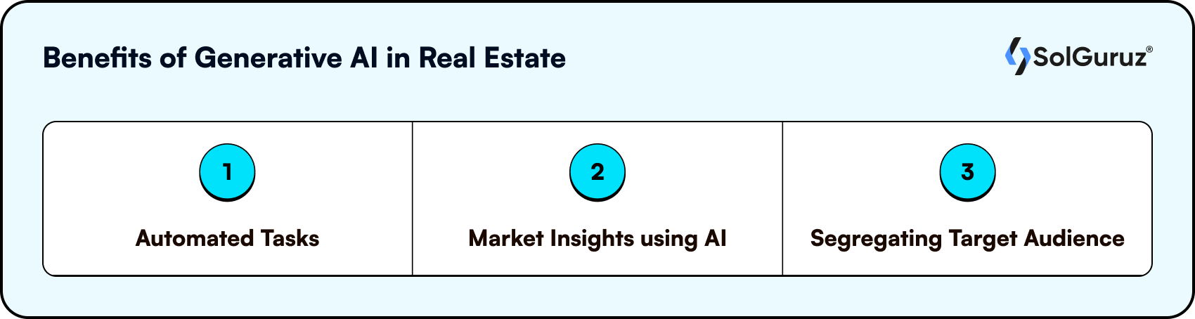 Benefits of Generative AI in Real Estate