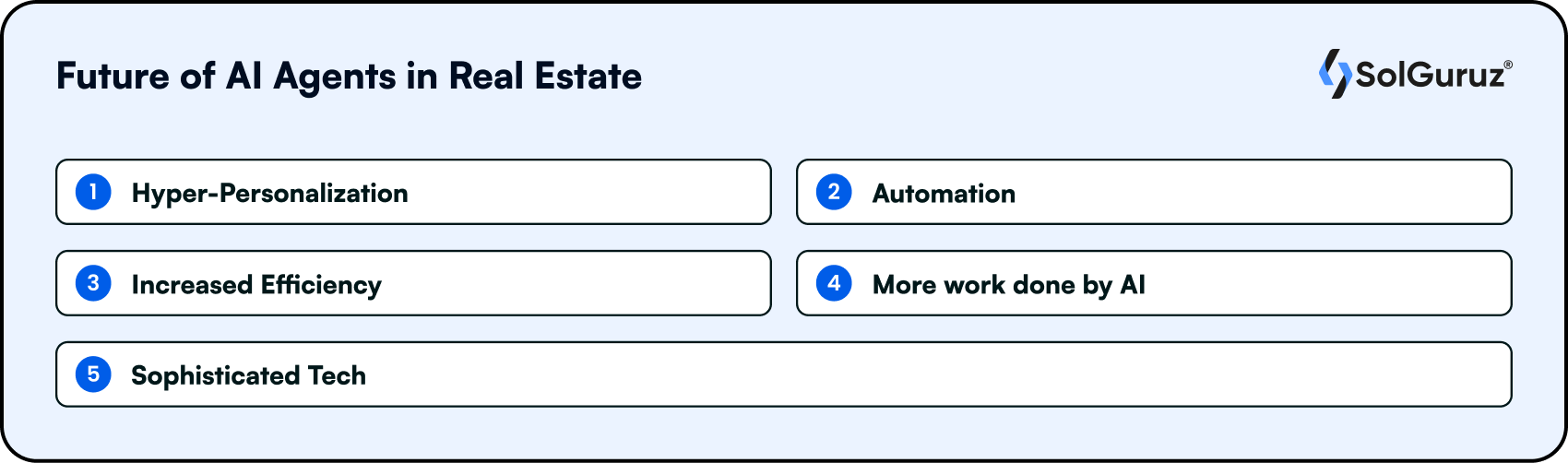 Future of AI Agents in Real Estate