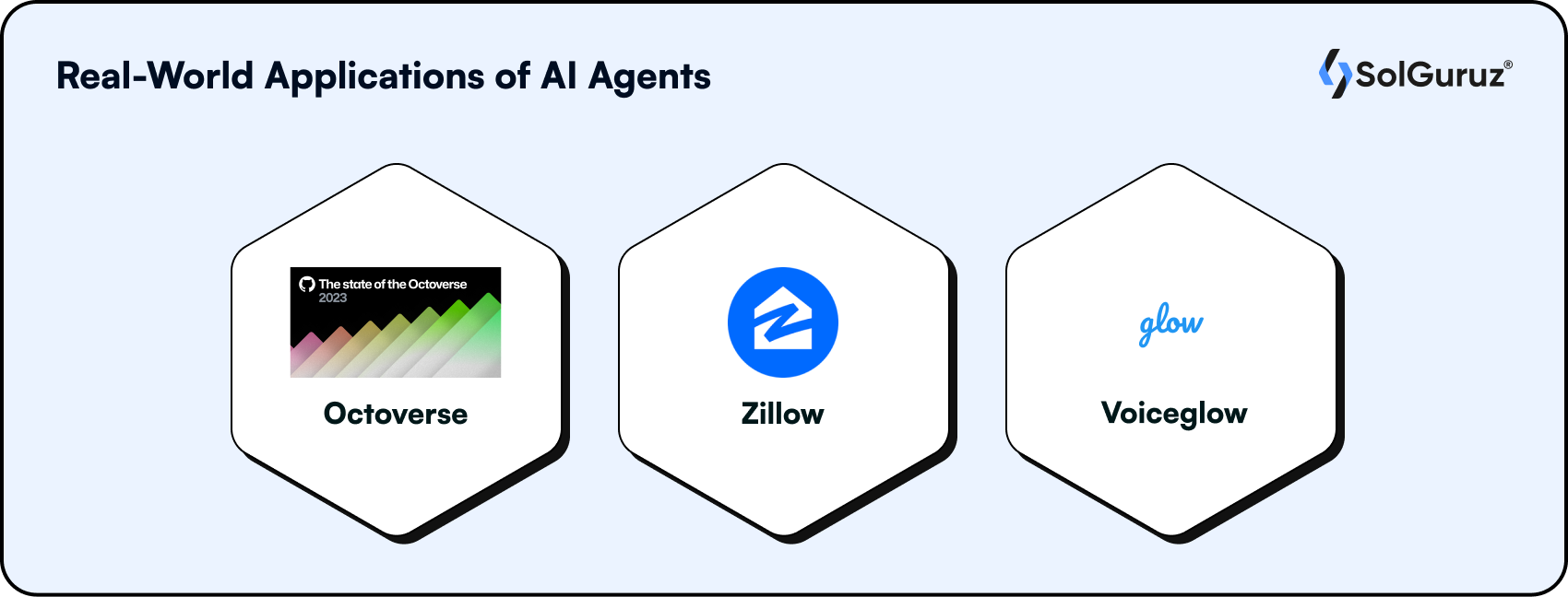 Real-World Applications of AI Agents