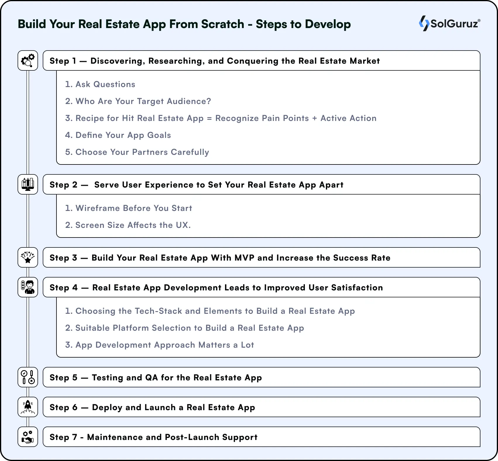 Build Your Real Estate App From Scratch - Steps to Develop