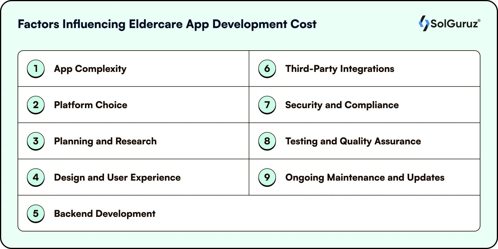 Factors Influencing Eldercare App Development Cost