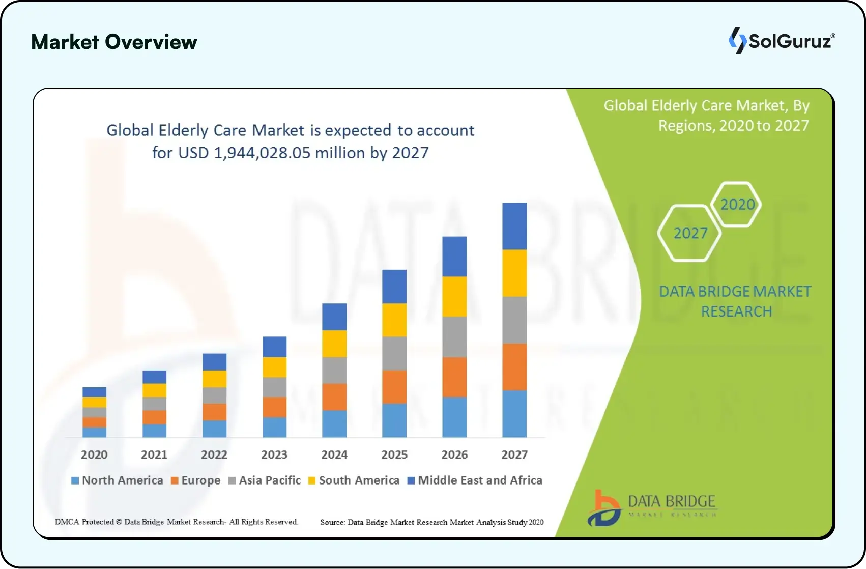 Market Overview