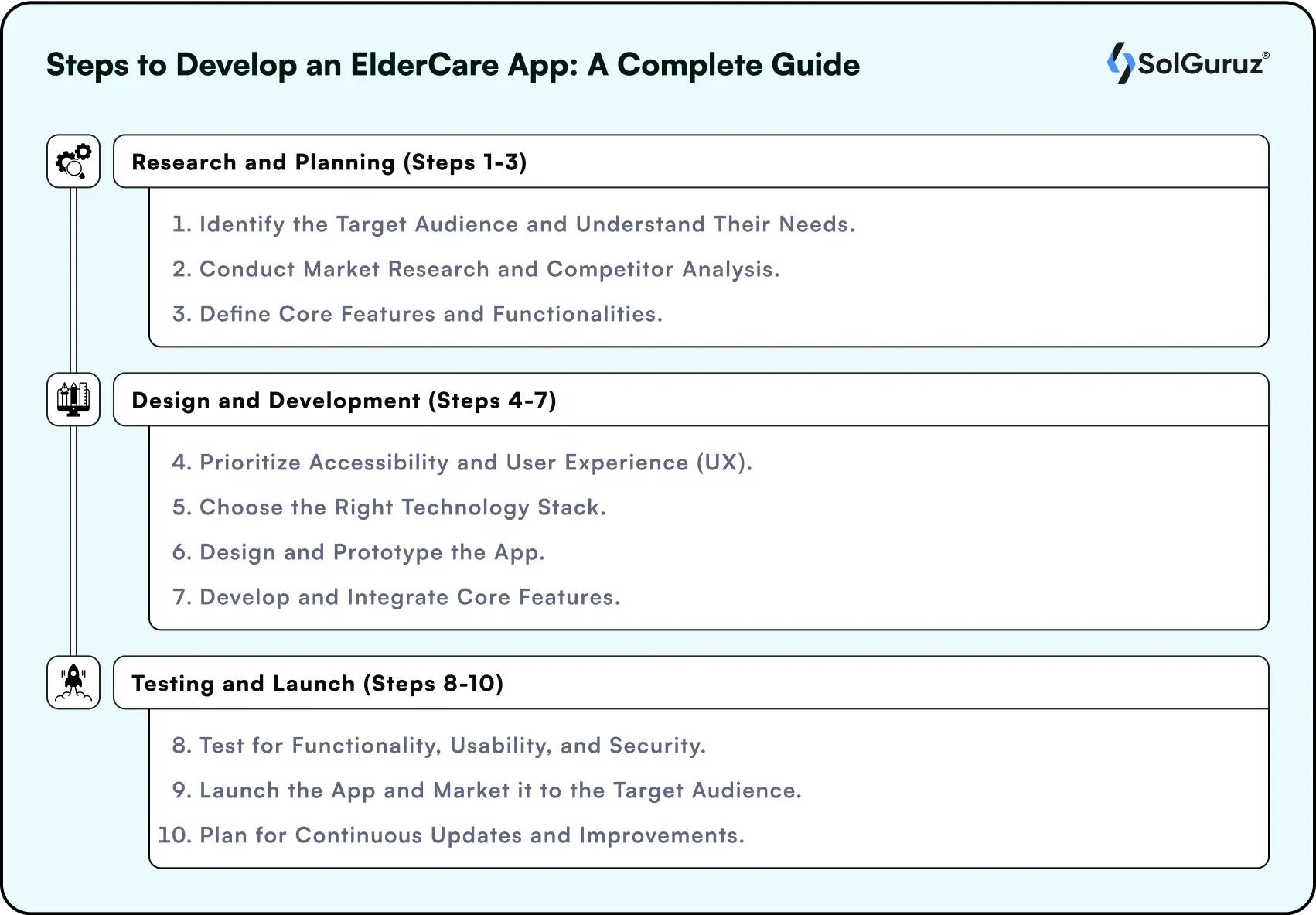 Steps to Develop an ElderCare App: A Complete Guide