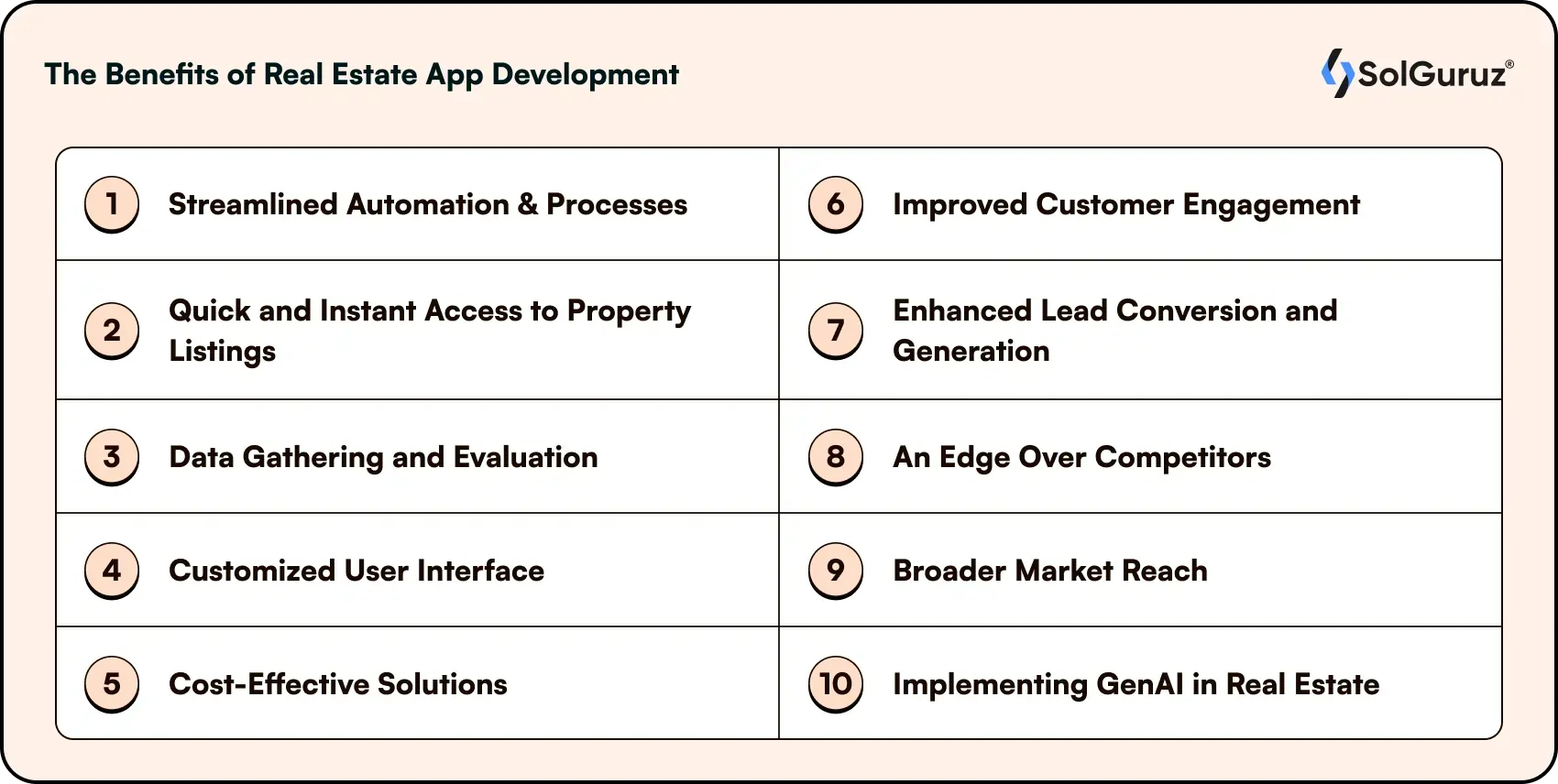 The Benefits of Real Estate App Development