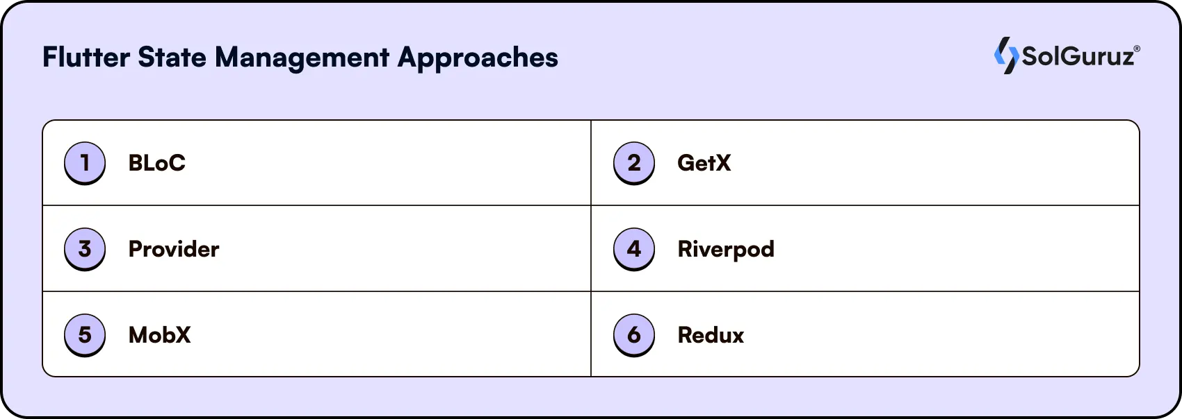 Overview of different Flutter state management approaches