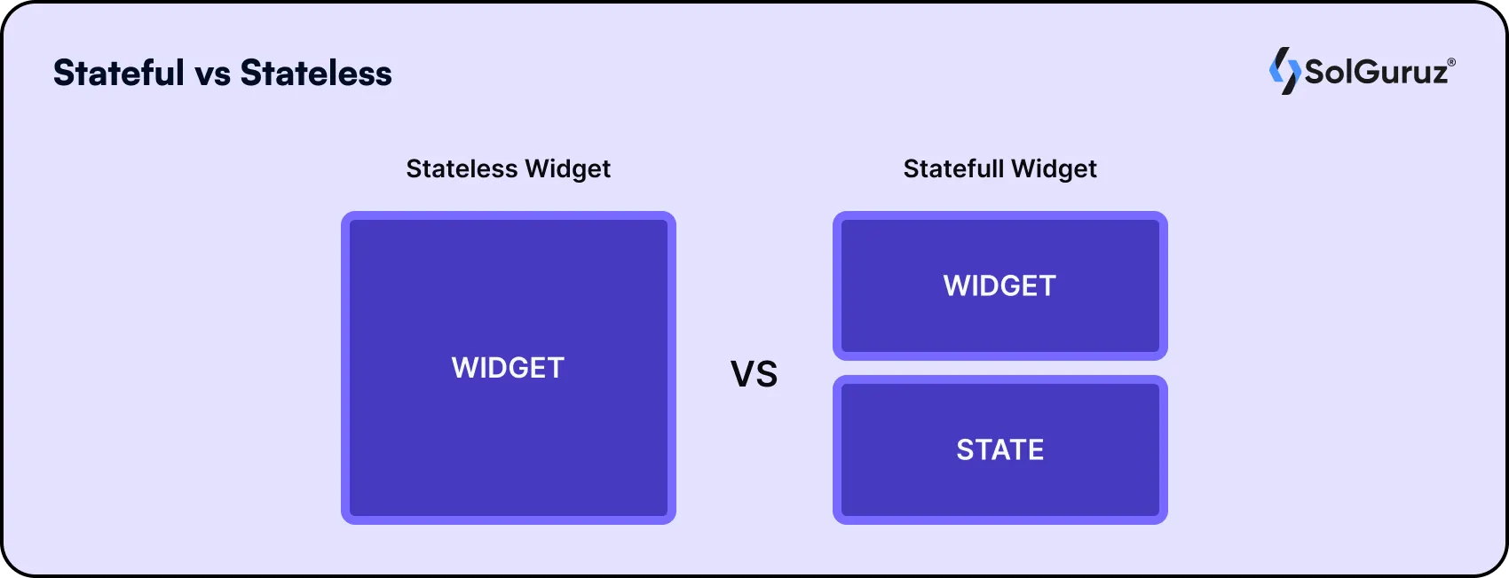 Comparison of stateful vs stateless widgets in Flutter