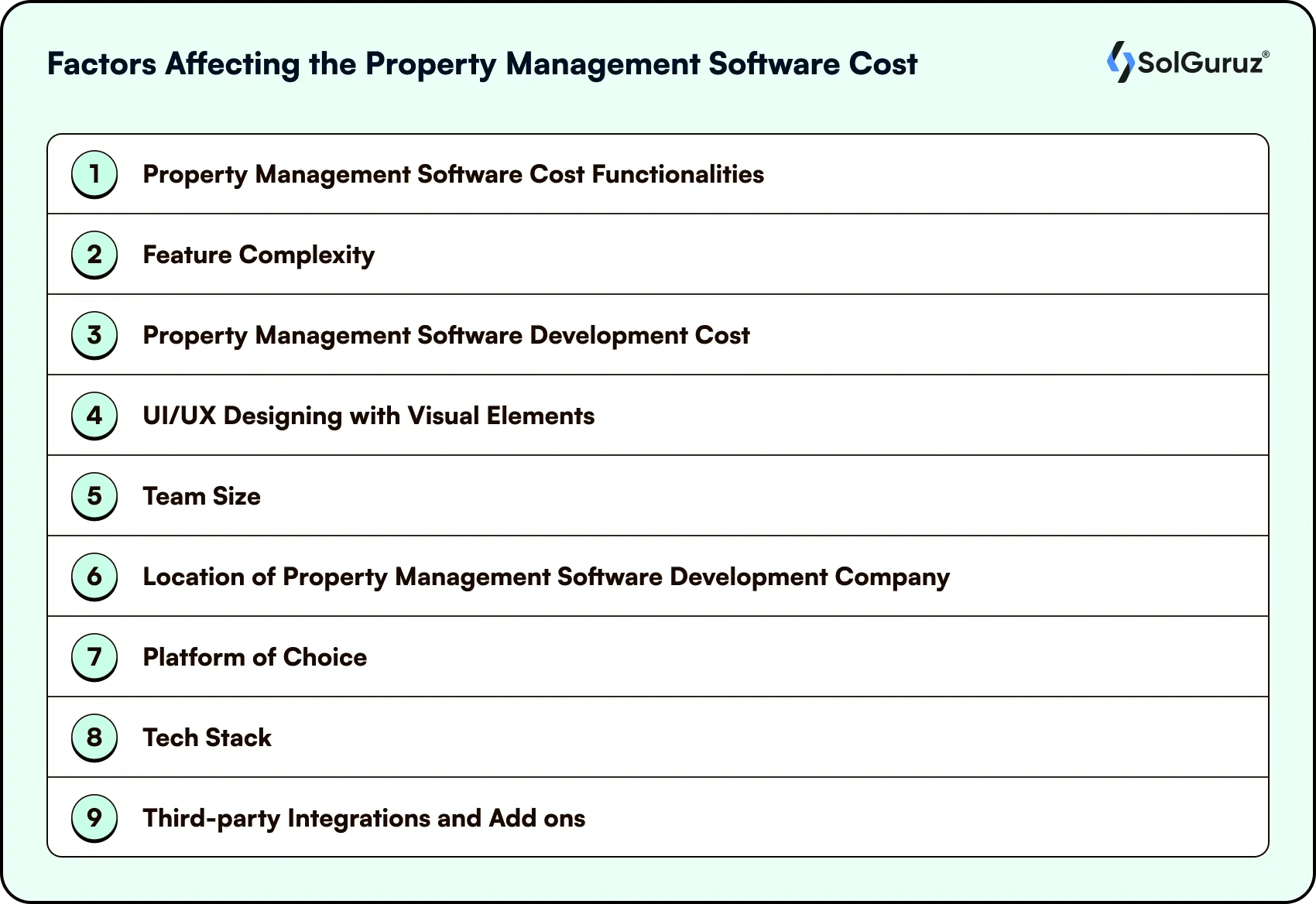 List of factors affecting property management software cost