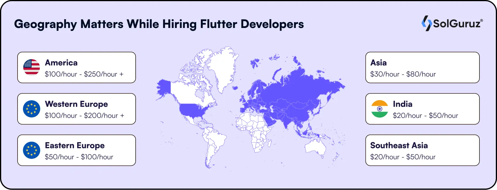 geography matters while hiring flutter developers