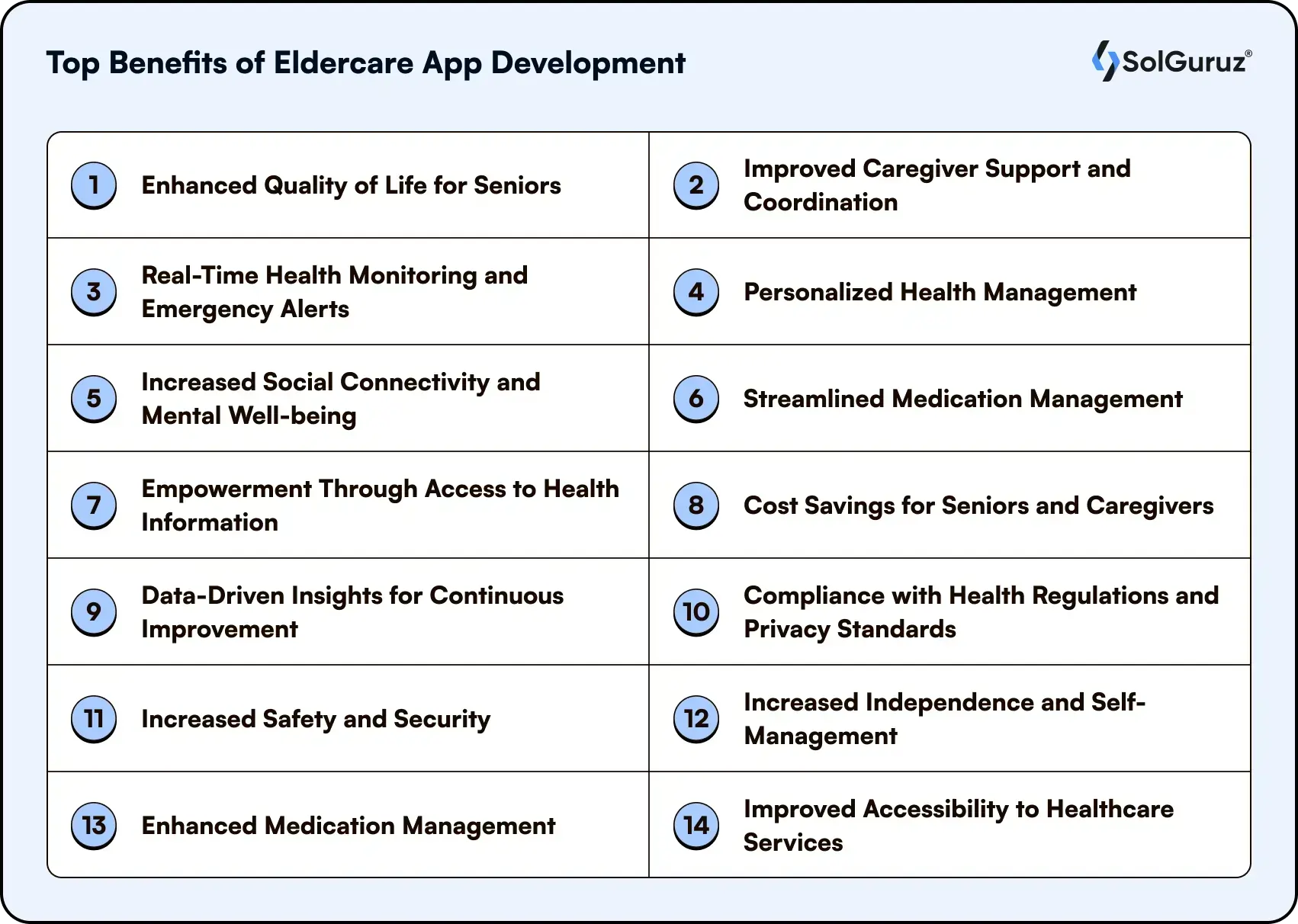 Key Benefits of Eldercare App Development