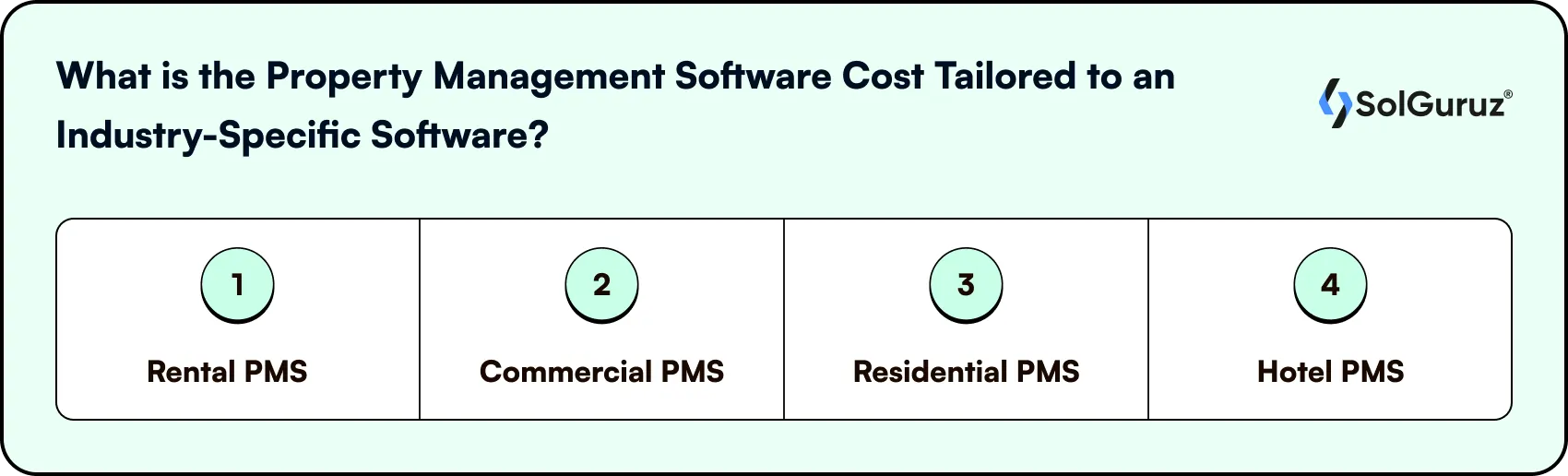 Property management software cost tailored to industry-specific solutions